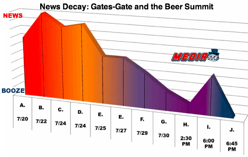 beersummitgraph beersummitgraph