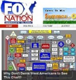 Dispatches From Fox Nation: The Chart The Democrats Are Scared To Show You
