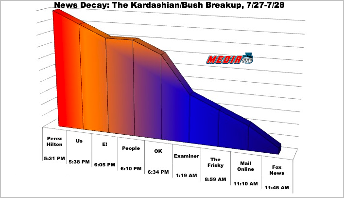 kardashiangraph