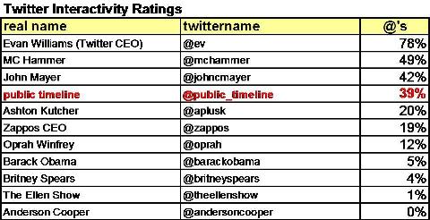 twinteractivity