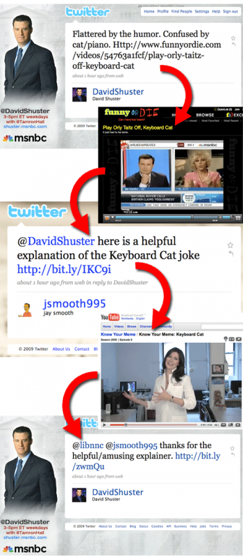 David Shuster Keyboard Cat