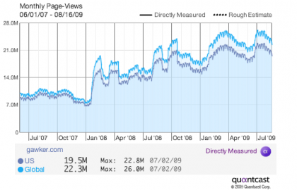 trafficGraph