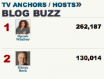 Power Grid Roundup: Diane Sawyer's Up, Glenn Beck's Flat -- Or Is He?
