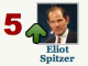 Who’s Up, Who’s Down: This Week in Power Grid Upsets