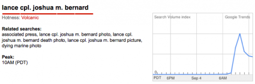 joshuabernardgoogletrend