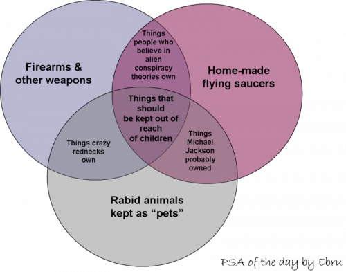 venndiagram venndiagram