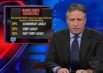 When 120% Makes Sense: Fox & Friends Defends Poll Display