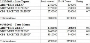 ratings ratings