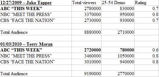 ratings