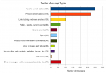 twitter-msg-types