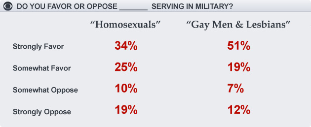 gaypoll
