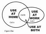 venn