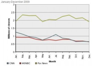 viewers_3-15