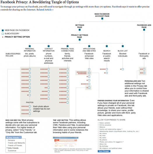 Facebook Privacy New York Times
