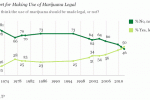 marijuanapoll