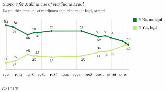 marijuanapoll