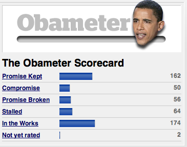 Congressman Defends Obama: He 'Made 508 Promises And Acted On All ...