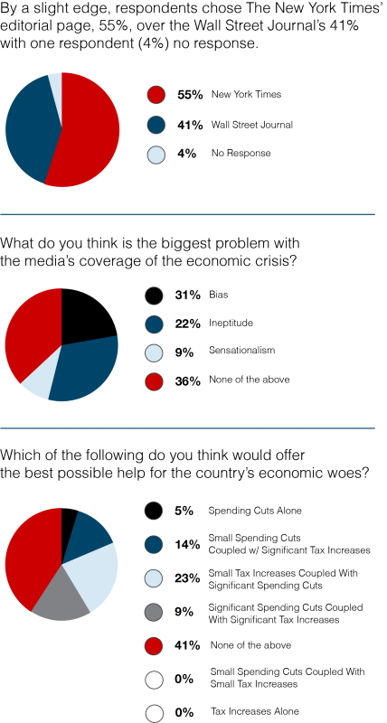 Mediaite Survey Fixed addedzero