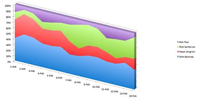 gingrich graph 3