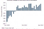 jobs-2012-02