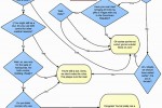 slut-flowchart