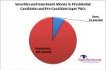 Securities and investment-thumb-350x234-7738