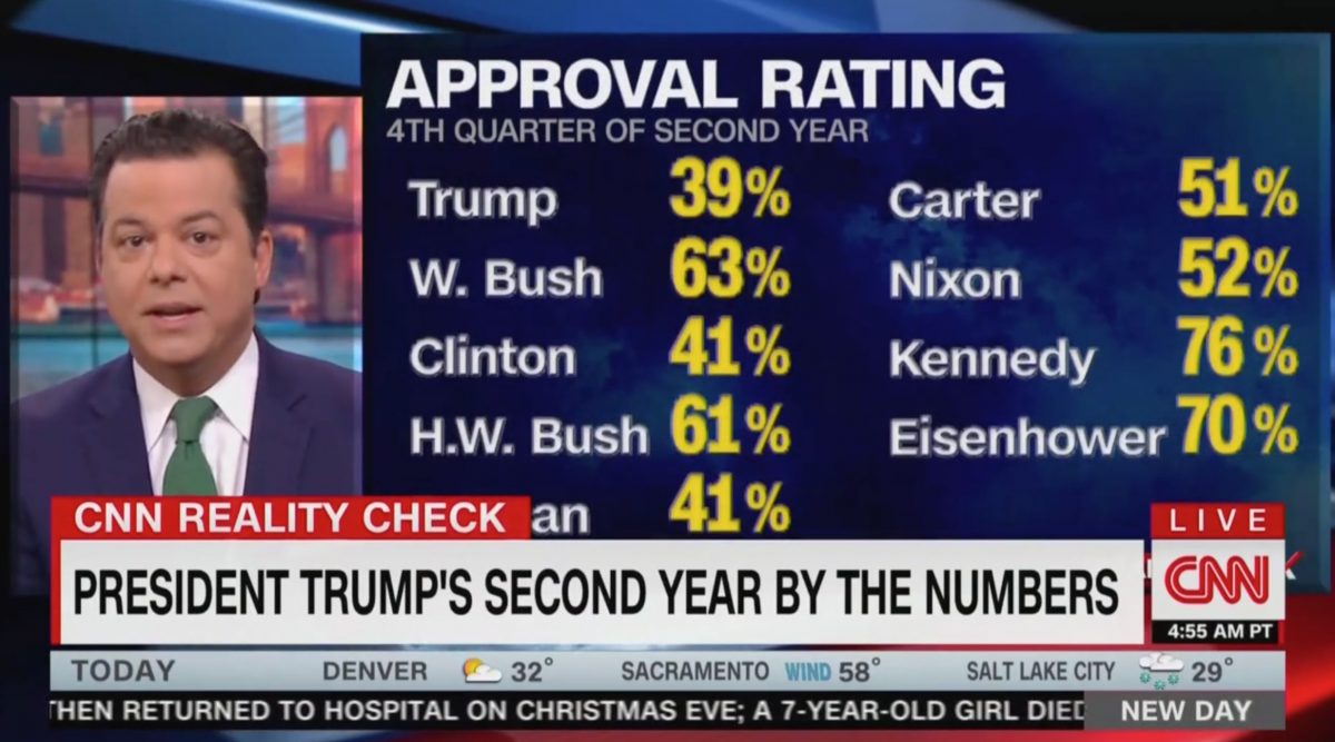 CNN's John Avlon Gives Harsh Reality Check for Trump