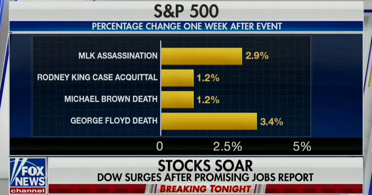 Fox News Chart of PostUnrest Stock Performance Outrages
