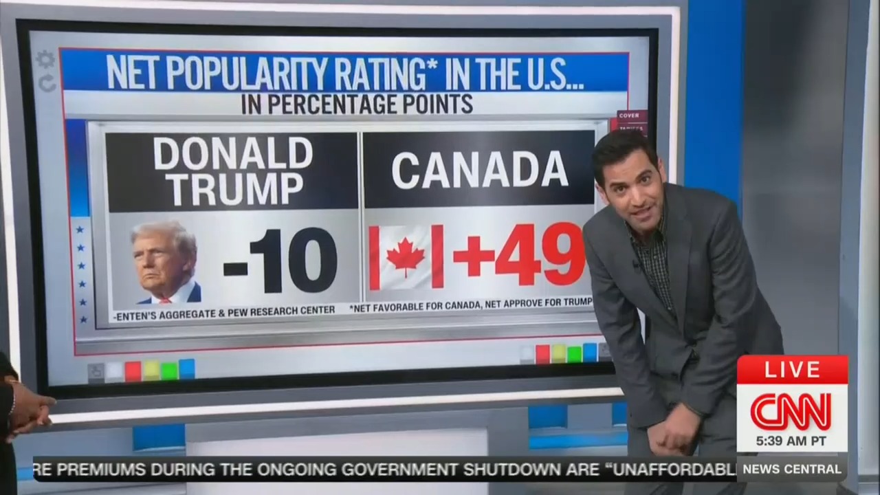 Americans Will Choose Canada Over Donald Trump!' CNN's Harry Enten Ruthlessly Roasts President