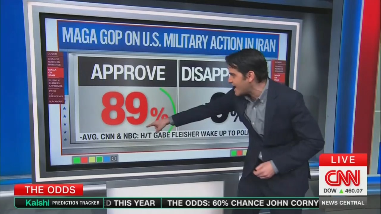 CNN Data Guru Reports War in Iran &lsquo;Tremendously Popular&rsquo; With Trump&rsquo;s MAGA Base: &lsquo;Tucker Carlson Be Darned&rsquo;