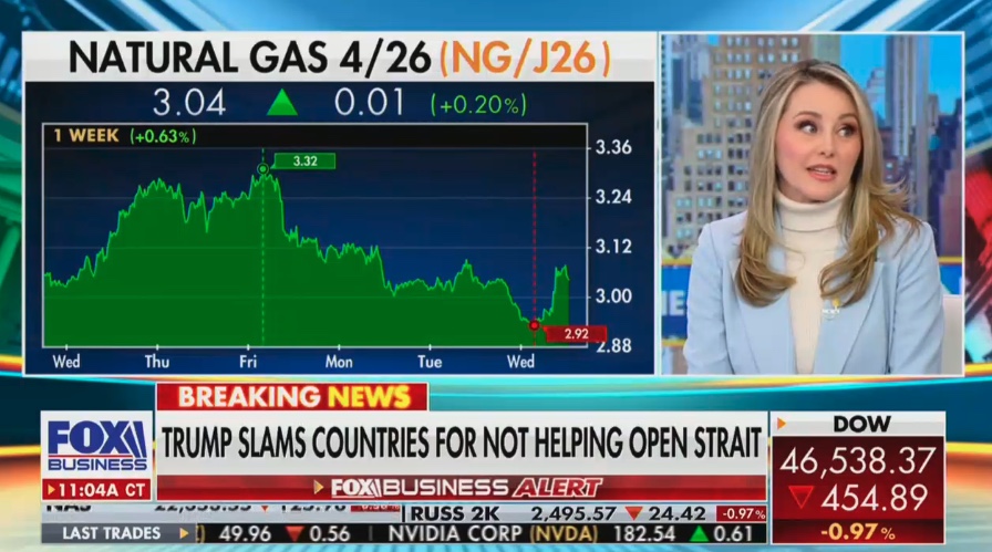 Fox Host Unsettled by Latest Economic Data: This Does Not Look Good'