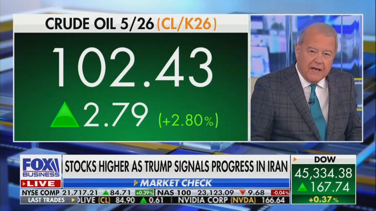 Bad News All Around!' Fox Business Host Stunned By Highly Inflationary' Prices in Total Bummer of an Economic Analysis