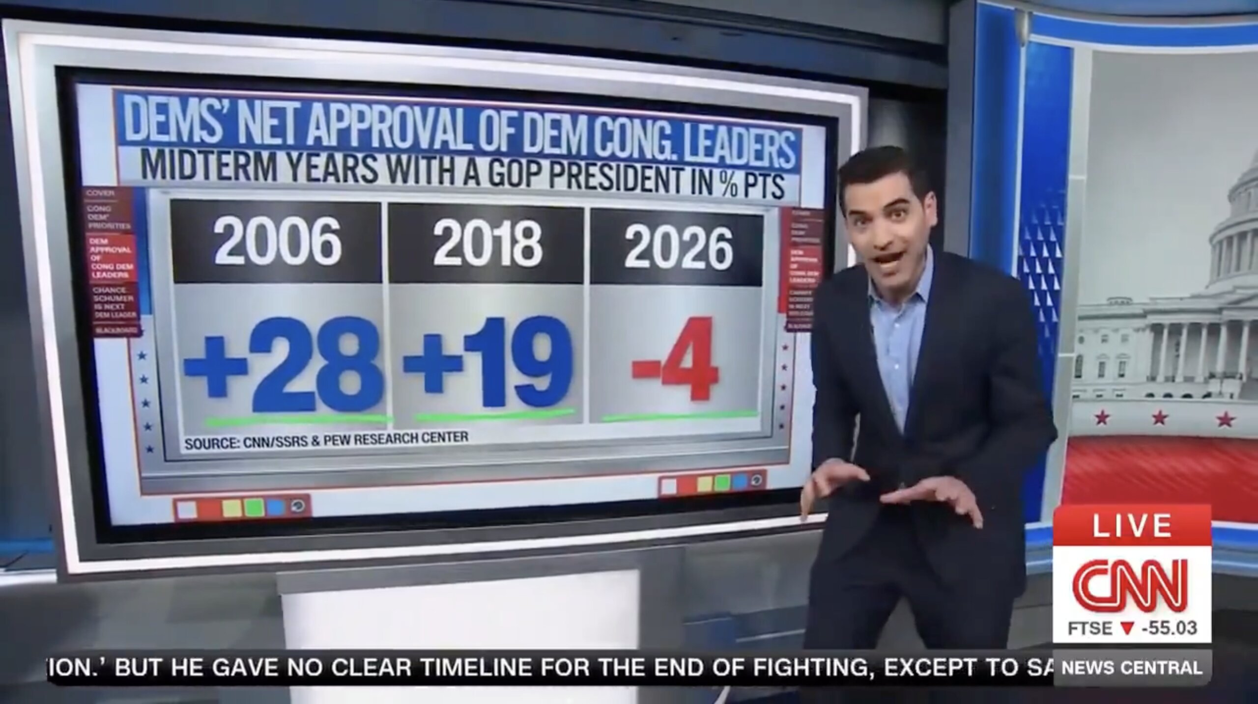 Atrociously Awful!' Harry Enten Marvels at Democrats' Dismal Feelings About Their Own Party