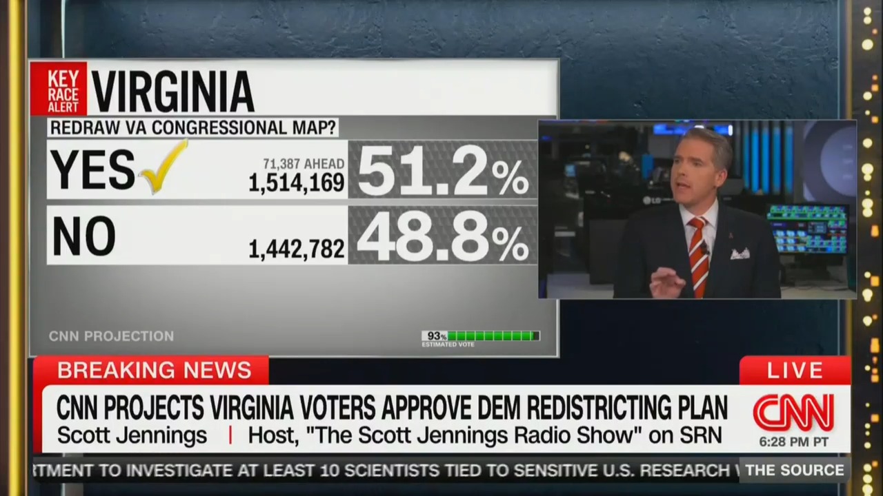 Lies!' Scott Jennings Sounds Off on Virginia's Democratic Gerrymander
