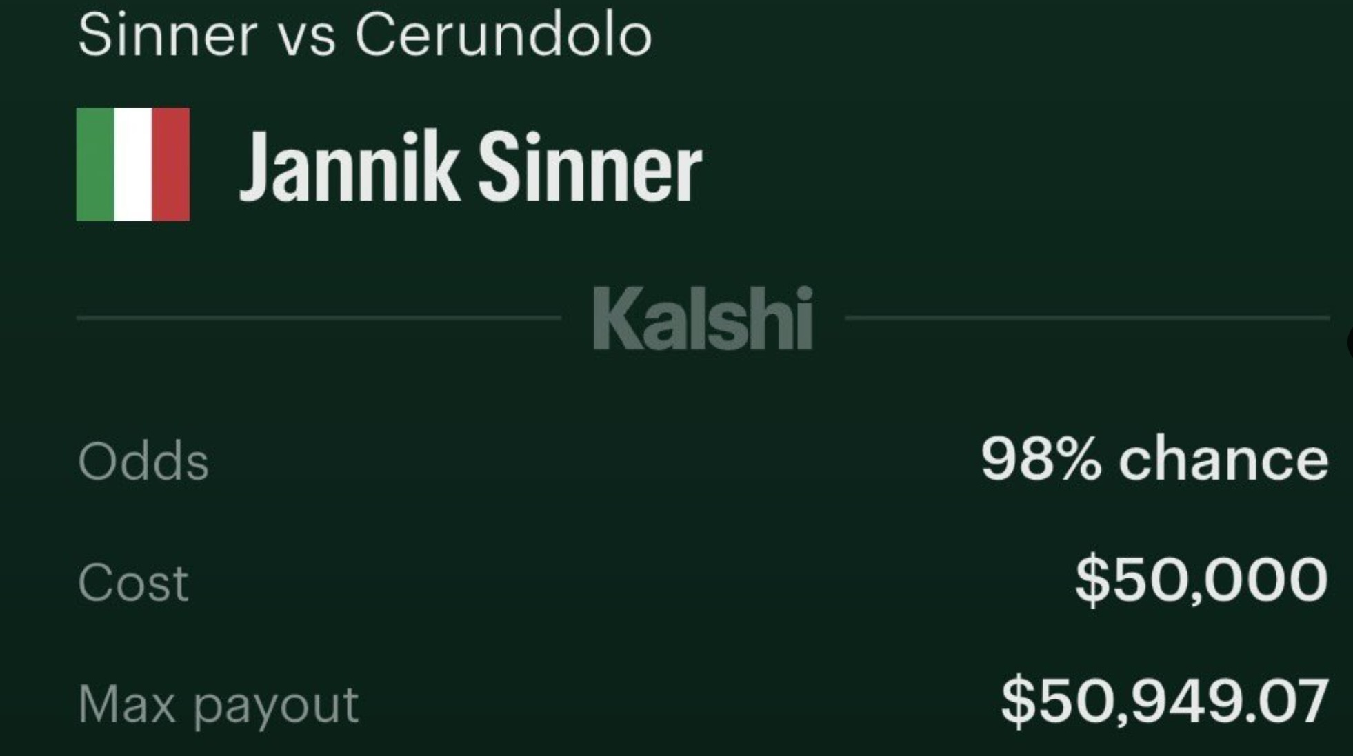 Bettor Goes Viral for Losing $50K on Major Tennis Upset