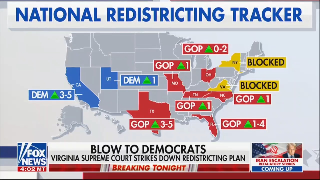 Three More Southern States Move Toward All-GOP Gerrymander As Dems Face Setbacks