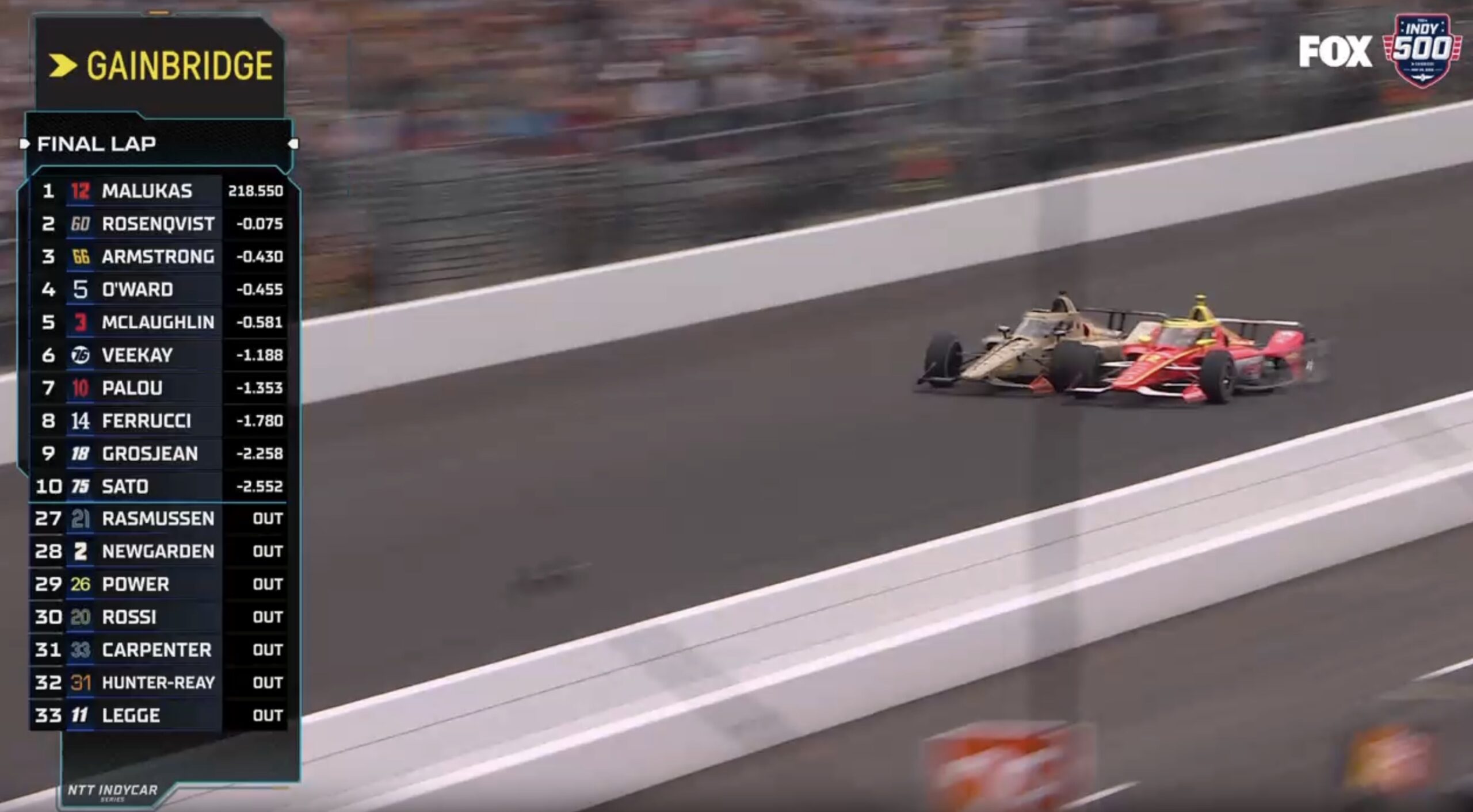 WATCH: Riveting Indianapolis 500 Ends With Closest Finish in Race’s 115-Year History