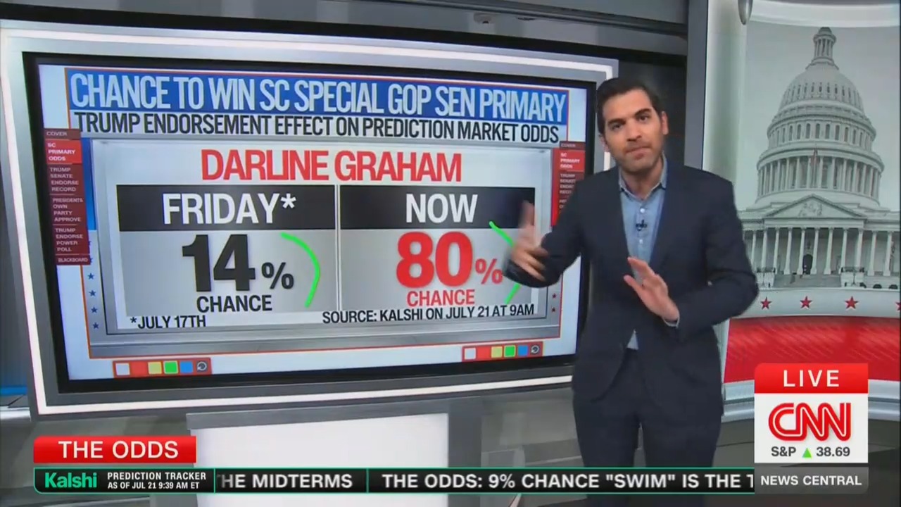 ‘Up Like a Rocket!’ CNN Data Guru Says Lindsey Graham’s Sister Is Now ‘Clear Favorite’ to Win Primary