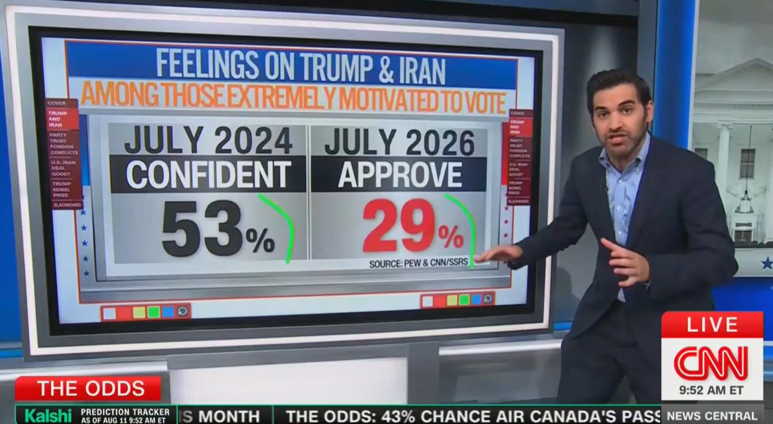 ‘A Real Doozy!’ CNN Data Guru Stunned Even Republicans Don’t Think Trump ...